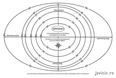 Gromo ablon za kazanie