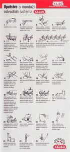 Uputstvo o montai odvodnih sistema